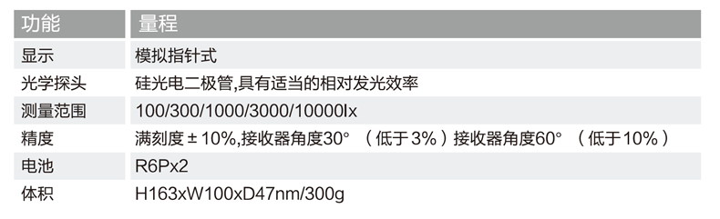 LX3132資料-2.png