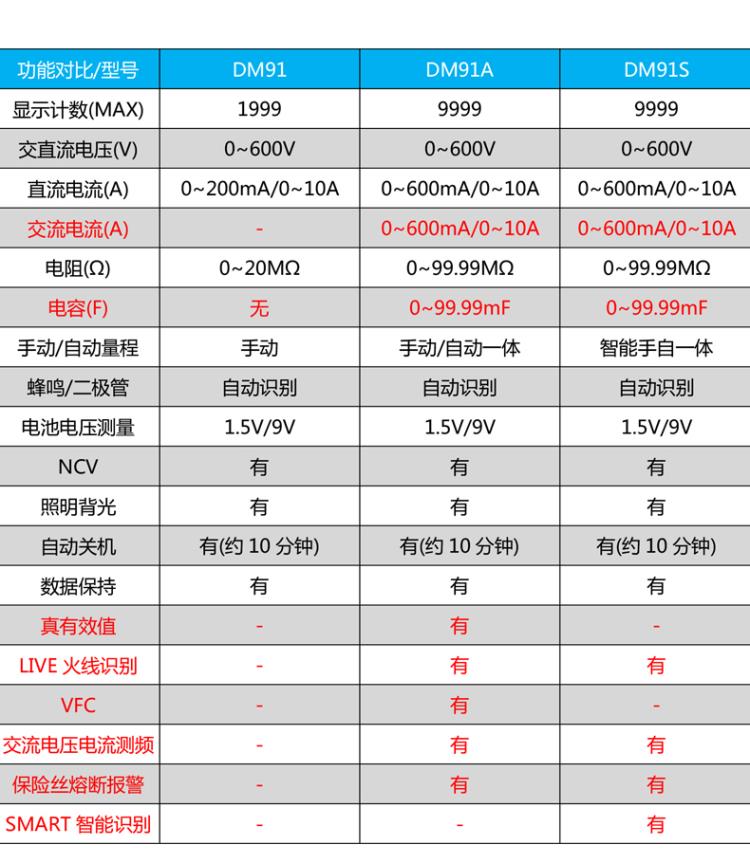 DM91資料 (9).jpg