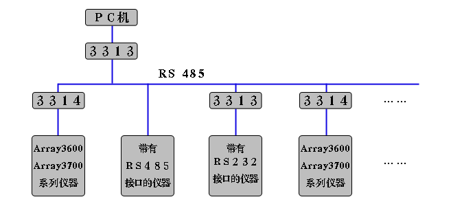 3313附件資料圖片.gif