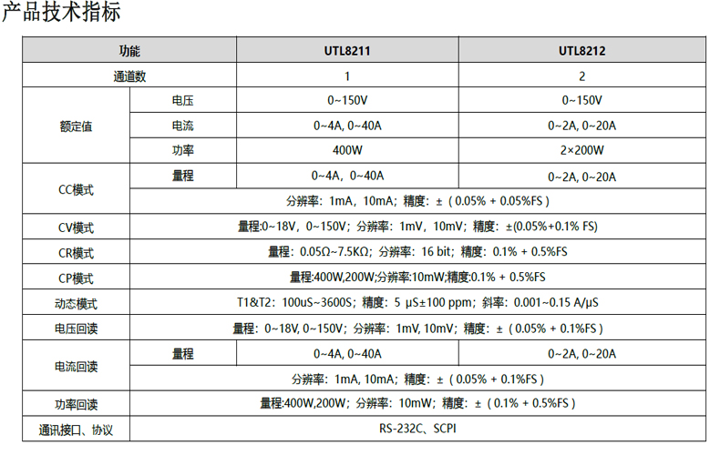 UTL8211資料2.jpg